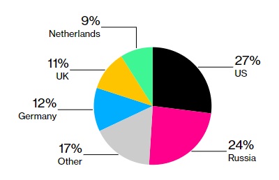 Конгрес США ухвалив законопроект, що забороняє закуповувати ядерне паливо у РФ